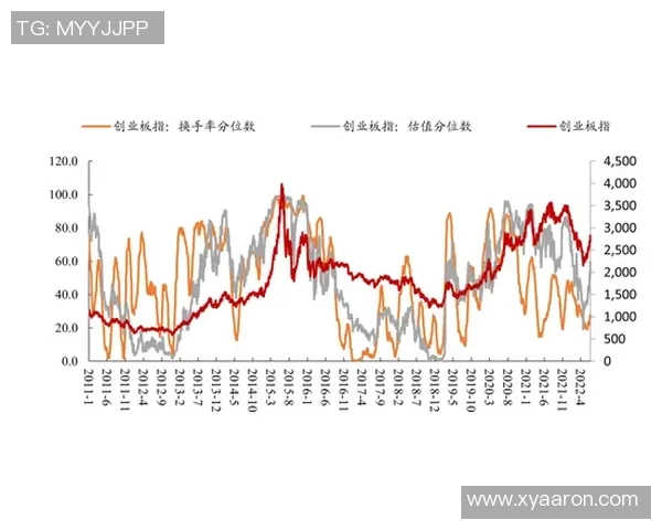 聚焦A股市场：分析当前投资机会与风险，探讨未来走势及策略调整